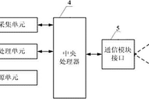 計量多路新能源并網(wǎng)電量的電能表