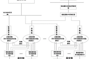 新能源場站多功能智能IED及新能源全景信息監(jiān)控系統(tǒng)