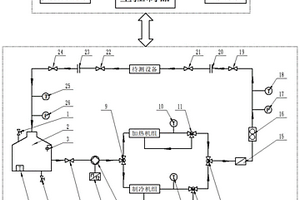 新能源汽車電機(jī)電池高低溫循環(huán)測(cè)試系統(tǒng)