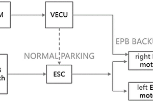 新能源汽車電子駐車控制系統(tǒng)