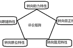 新能源汽車底盤轉向特性分析的評價方法