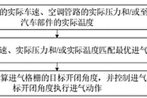 主動進氣格柵控制方法、裝置、整車控制器及新能源汽車