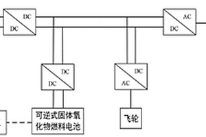 用于新能源微電網(wǎng)的飛輪儲(chǔ)能與儲(chǔ)氫充放電控制方法