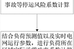 新能源電力系統(tǒng)在異常調(diào)控域運(yùn)行方式下的調(diào)度方法