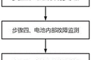 新能源電池故障診斷方法、系統(tǒng)及計(jì)算機(jī)存儲(chǔ)介質(zhì)