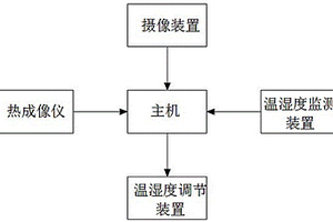 用于新能源場站的環(huán)境監(jiān)控系統(tǒng)