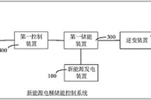 新能源電梯儲(chǔ)能控制系統(tǒng)及新能源電梯