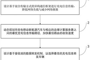 車(chē)聯(lián)網(wǎng)環(huán)境下面向移動(dòng)新能源汽車(chē)的充電信息傳輸方法