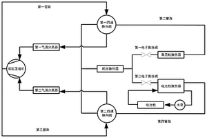 新能源汽車熱管理系統(tǒng)及汽車