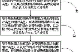 基于迭代訂正的新能源發(fā)電超短期功率預(yù)測(cè)方法及系統(tǒng)