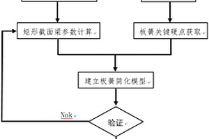 新能源汽車電驅(qū)動橋系統(tǒng)的板簧有限元分析方法