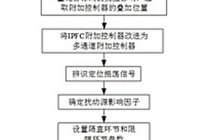 計(jì)及新能源波動(dòng)的線間潮流控制器振蕩抑制方法