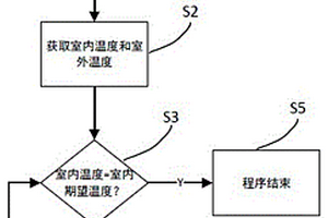 高寒地區(qū)新能源汽車換電站溫控方法及溫控系統(tǒng)