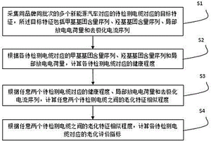 新能源汽車(chē)交聯(lián)聚乙烯絕緣電力電纜老化狀況的測(cè)試系統(tǒng)