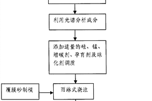 應(yīng)用于新能源汽車(chē)驅(qū)動(dòng)電機(jī)轉(zhuǎn)子支架的鑄造工藝