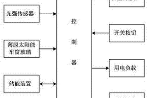 應(yīng)用于新能源汽車(chē)的發(fā)電裝置的控制方法