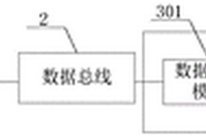 基于Tbox新能源汽車的實(shí)時(shí)數(shù)據(jù)分析系統(tǒng)