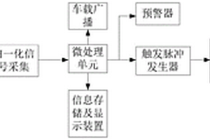 新能源車的安全系統(tǒng)