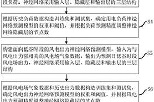 新能源電力系統(tǒng)低谷時段可調(diào)峰功率預(yù)測方法