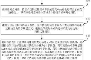 基于三維時空網(wǎng)絡(luò)的新能源貨運充電站選址-路徑優(yōu)化方法