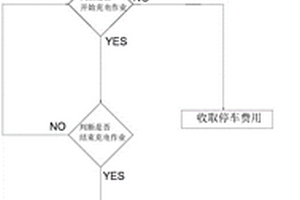 新能源車輛智能充電車位管理方法及系統(tǒng)