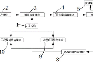 基于新能源行業(yè)在線監(jiān)測實時數(shù)據(jù)的煙氣環(huán)保系統(tǒng)