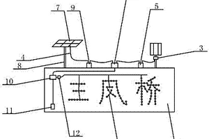 風光互補供電的新能源文化招牌