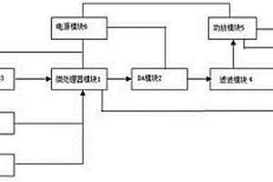 基于數(shù)模轉(zhuǎn)換的新能源汽車行駛輔助發(fā)聲裝置