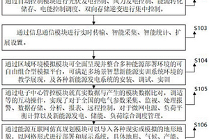 智能新能源實(shí)訓(xùn)控制系統(tǒng)及方法、信息數(shù)據(jù)處理終端