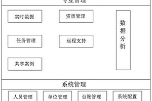 無人值班模式的新能源電站共享運維管理系統(tǒng)