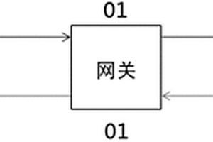 新能源汽車EPS程序調(diào)取系統(tǒng)