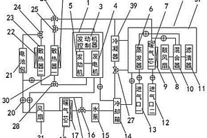 用于新能源車的熱管理系統(tǒng)及新能源車