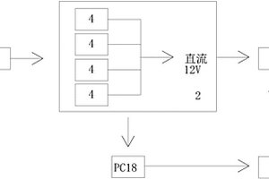 基于新能源汽車應(yīng)用的電源模塊