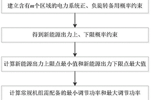 應(yīng)對(duì)多區(qū)域新能源功率隨機(jī)波動(dòng)的常規(guī)機(jī)組調(diào)節(jié)功率配備方法