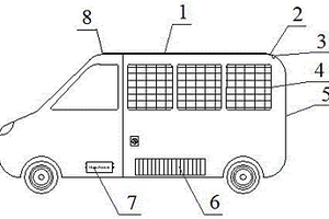 太陽(yáng)能光伏發(fā)電新能源汽車