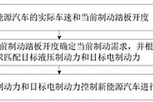 新能源汽車的剎車方法、裝置、整車控制器及新能源汽車