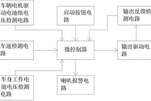 新能源電動汽車的一鍵啟動系統(tǒng)