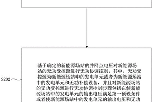 新能源場(chǎng)站的無(wú)功協(xié)調(diào)控制方法和裝置