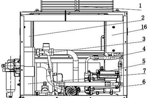 用于新能源汽車上的冷水機(jī)組