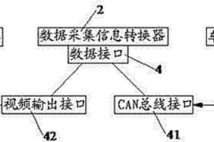 針對新能源汽車的信息裝置