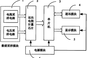 面向分布式新能源發(fā)電系統(tǒng)的雙向電能計(jì)量裝置