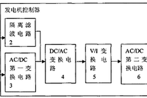 新能源發(fā)電機(jī)發(fā)電量倍增控制器