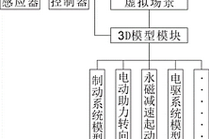 新能源汽車數(shù)字化模擬動態(tài)展示系統(tǒng)及裝置