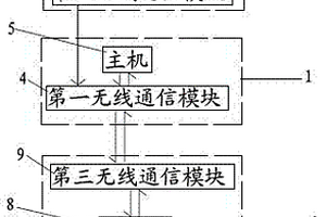 新能源智能車監(jiān)控管理系統(tǒng)