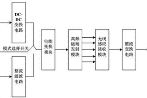 應用于新能源公交車的無線充電裝置