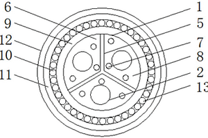 新能源汽車用屏蔽電纜