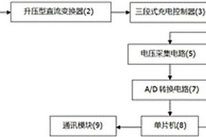 新能源發(fā)電的儲(chǔ)能裝置