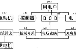 新能源電動(dòng)車