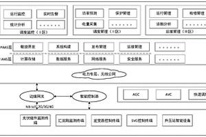 基于移動(dòng)物聯(lián)網(wǎng)的海量分布式新能源低成本管理系統(tǒng)