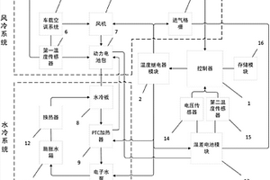 新能源汽車動(dòng)力電池?zé)峁芾硌b置及其管理方法